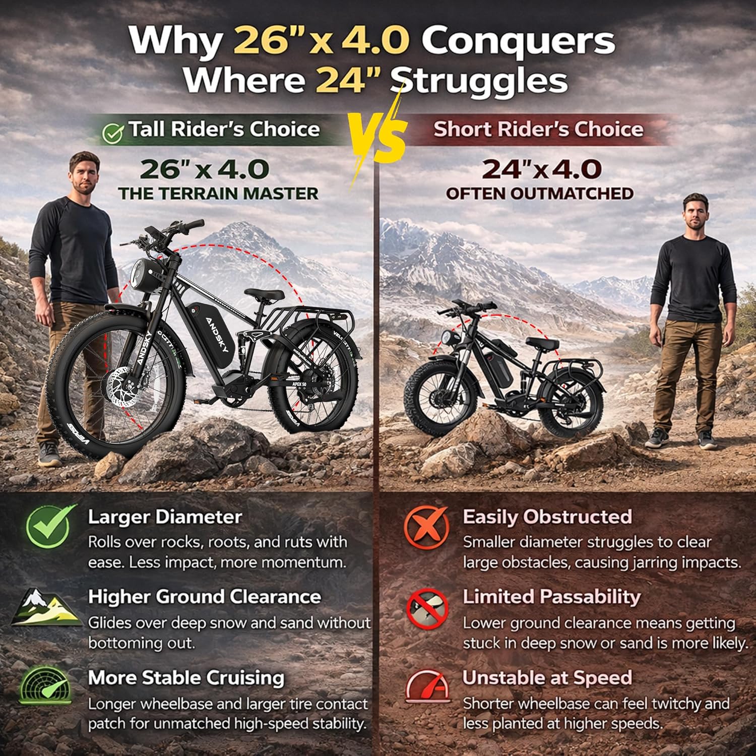 ANDSKY Apex50 AWD 전기 자전거 3000W - Commuting On Road Bike 리뷰 및 가격